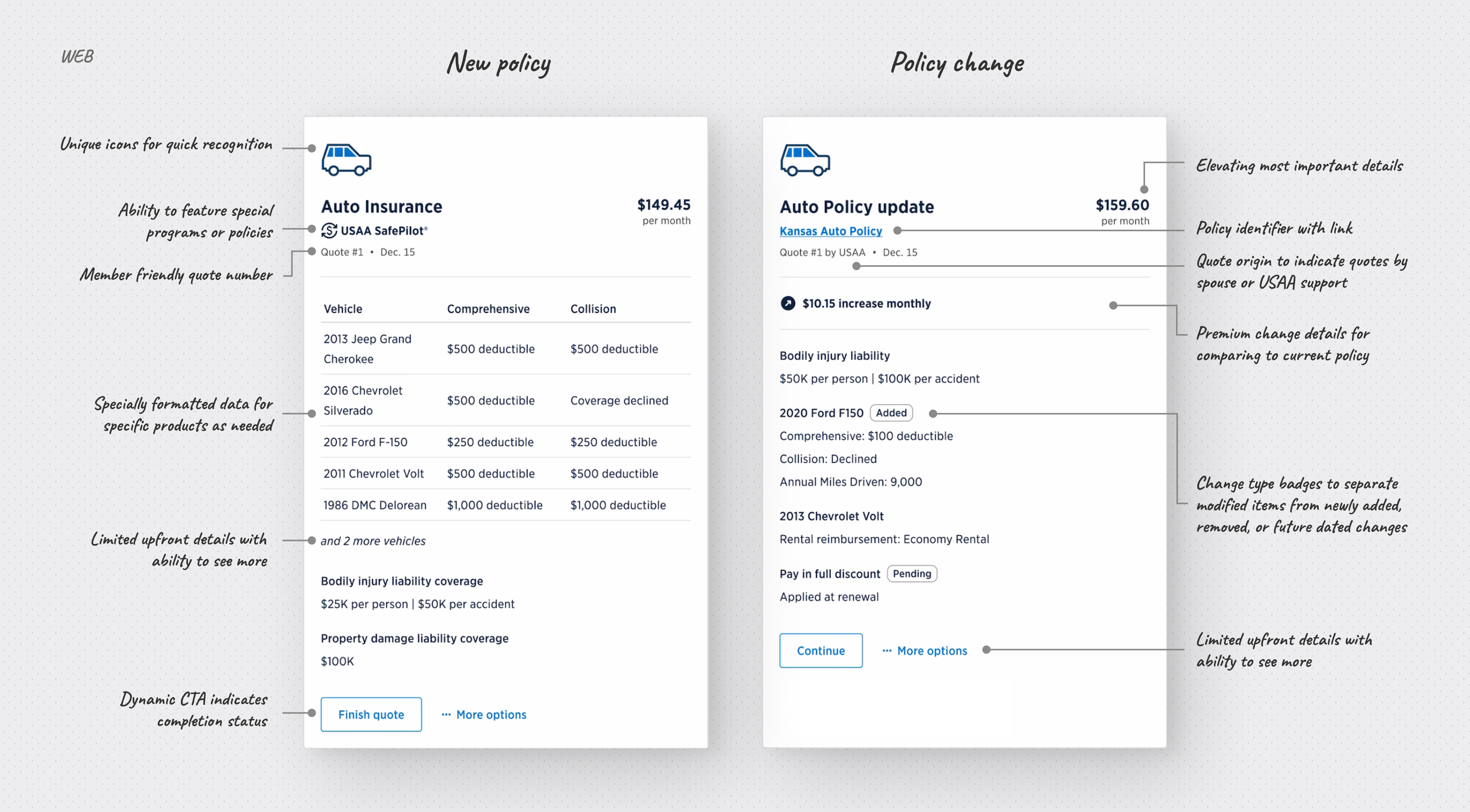 USAA Saved Quotes Hub framework overview